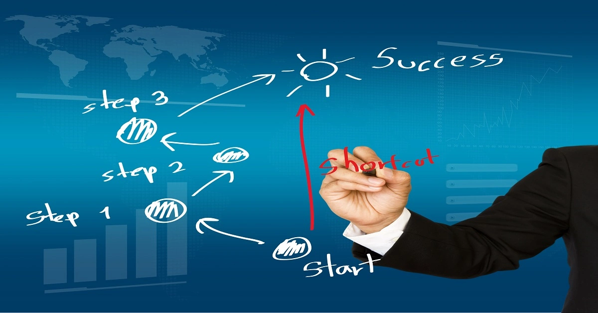 Learn More About Self Improvement Simply Seven